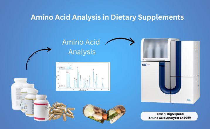 Amino Acid Analysis in Dietary Supplements: The Science of Nutrition