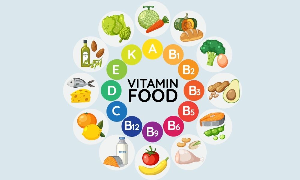 Vitamin Analysis in Food | Envirocare Labs